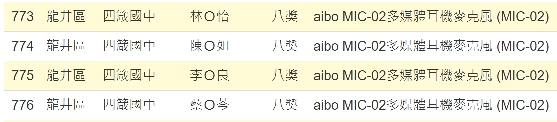 教師得獎名單