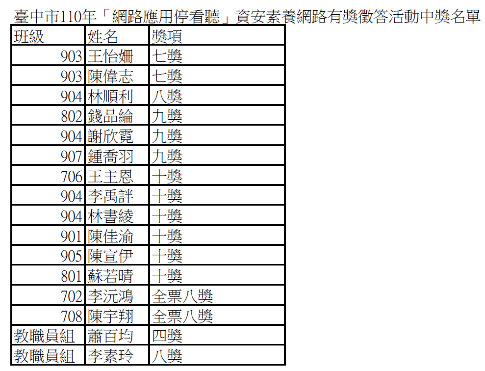 110年中獎名單