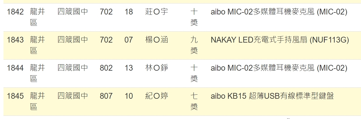 學生得獎名單