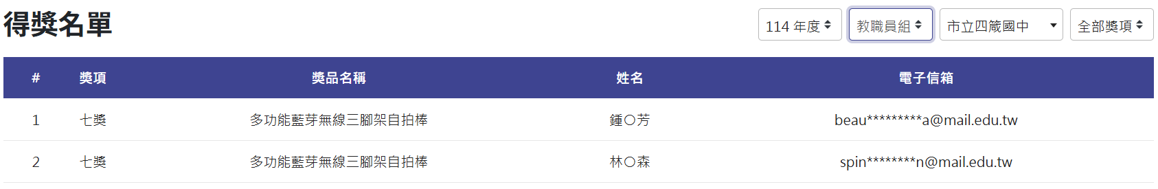 教職員得獎名單