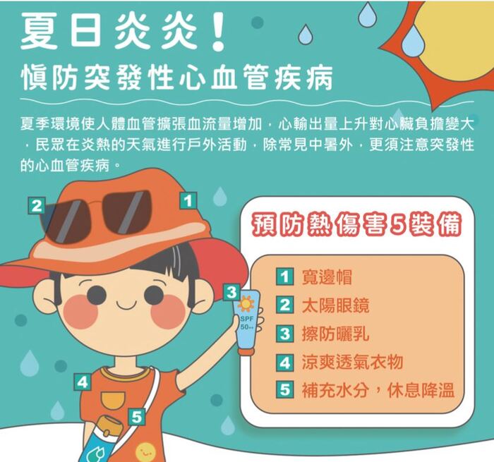 預防熱傷害圖片