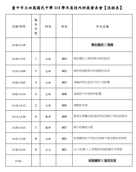 流程表