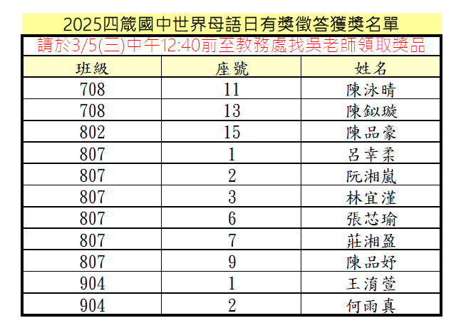 2025四箴國中世界母語日有獎徵答獲獎名單
