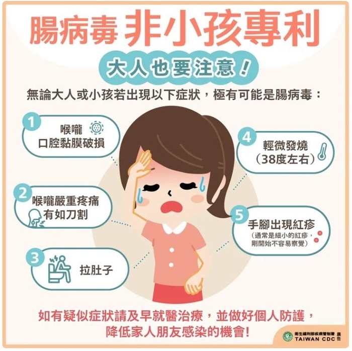 腸病毒圖片