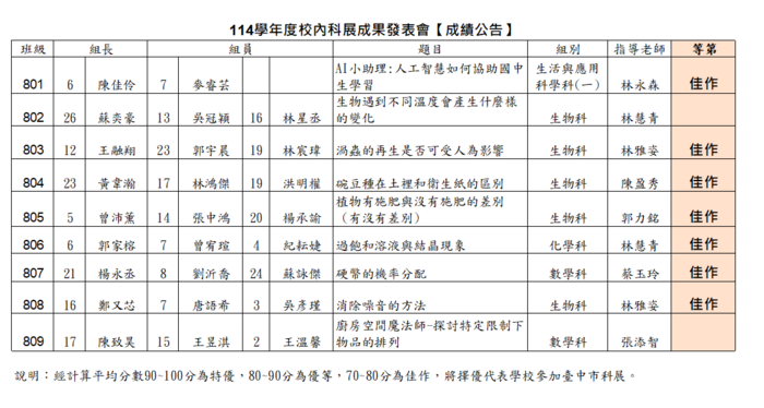 成績公告