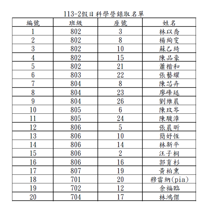 113-2假日科學營錄取名單