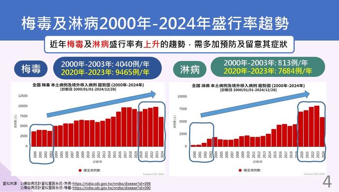 性教育宣導01圖片