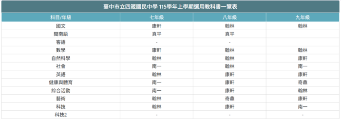 教科書版本